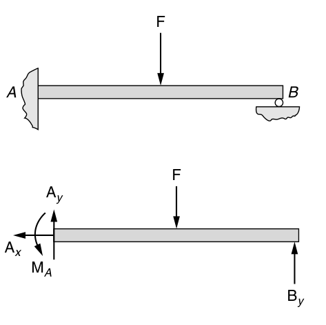 Figure 1.11