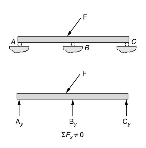 Figure 1.12