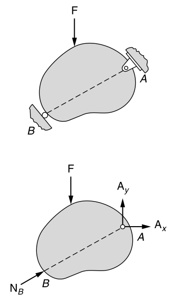 Figure 1.13