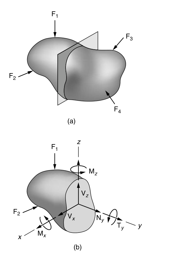 Figure 1.14