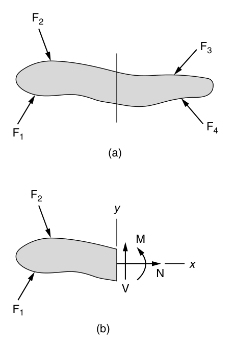 Figure 1.15
