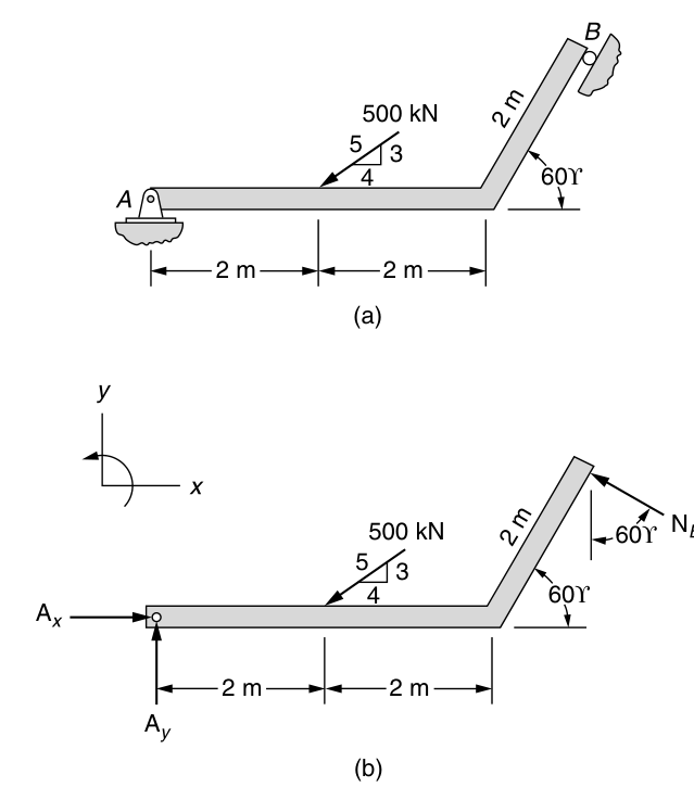 Figure 1.17