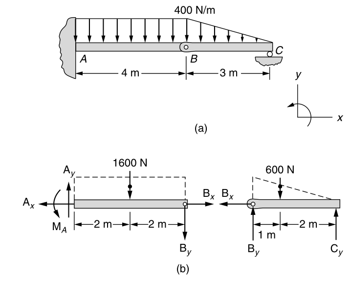 Figure 1.18