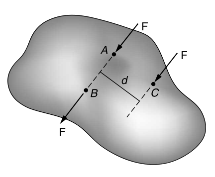 Figure 1.3 — Transmissibility.