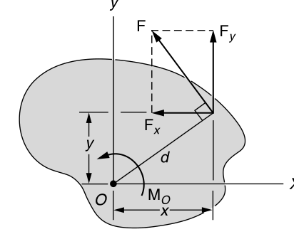 Figure 1.5