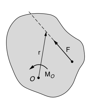 Figure 1.6