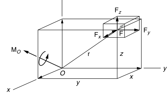 Figure 1.7