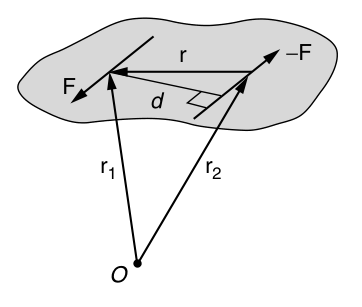 Figure 1.8 — A couple.