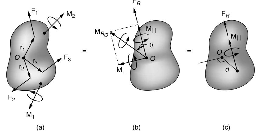 Figure 1.9 — Reducing to a wrench.