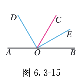 图 6.3-15