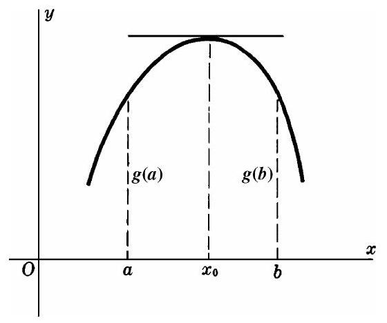Fig. 13-3 — Generalized Rolle: equal endpoint heights, horizontal tangent in between.