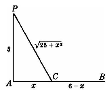 Fig. 14-12 boat to shore
