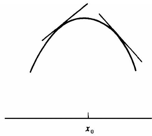 Fig. 14-1(a) {+,−} relative maximum