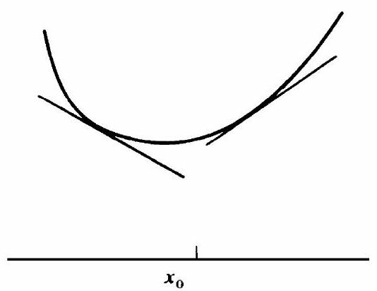 Fig. 14-1(b) {−,+} relative minimum