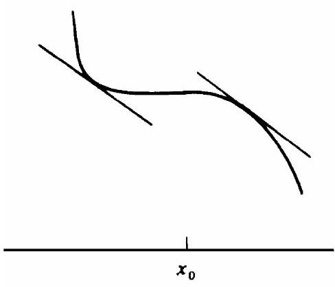 Fig. 14-1(c) {+,+} neither