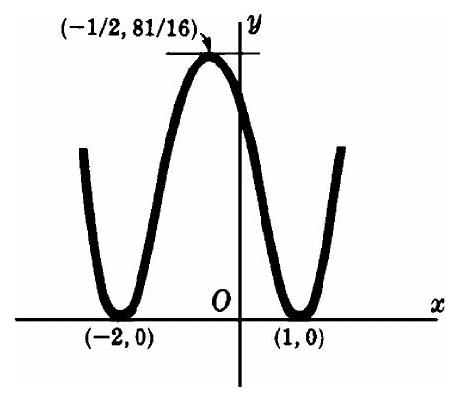 Fig. 14-6 quartic with three critical points